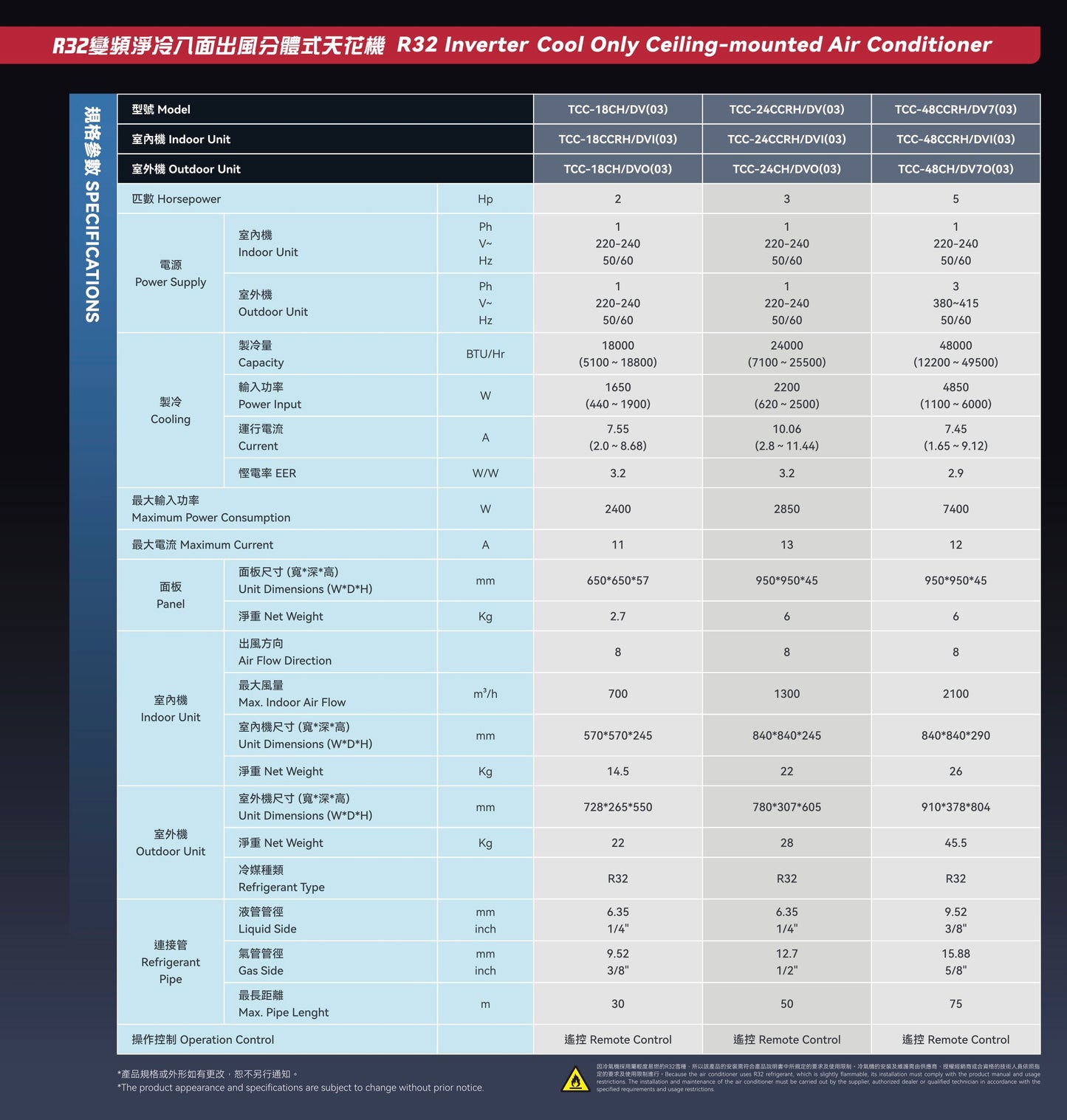 TCL 2匹R32 Wi-Fi 變頻淨冷八面出風藏天花冷氣機 TCC-18CH/DV(03)