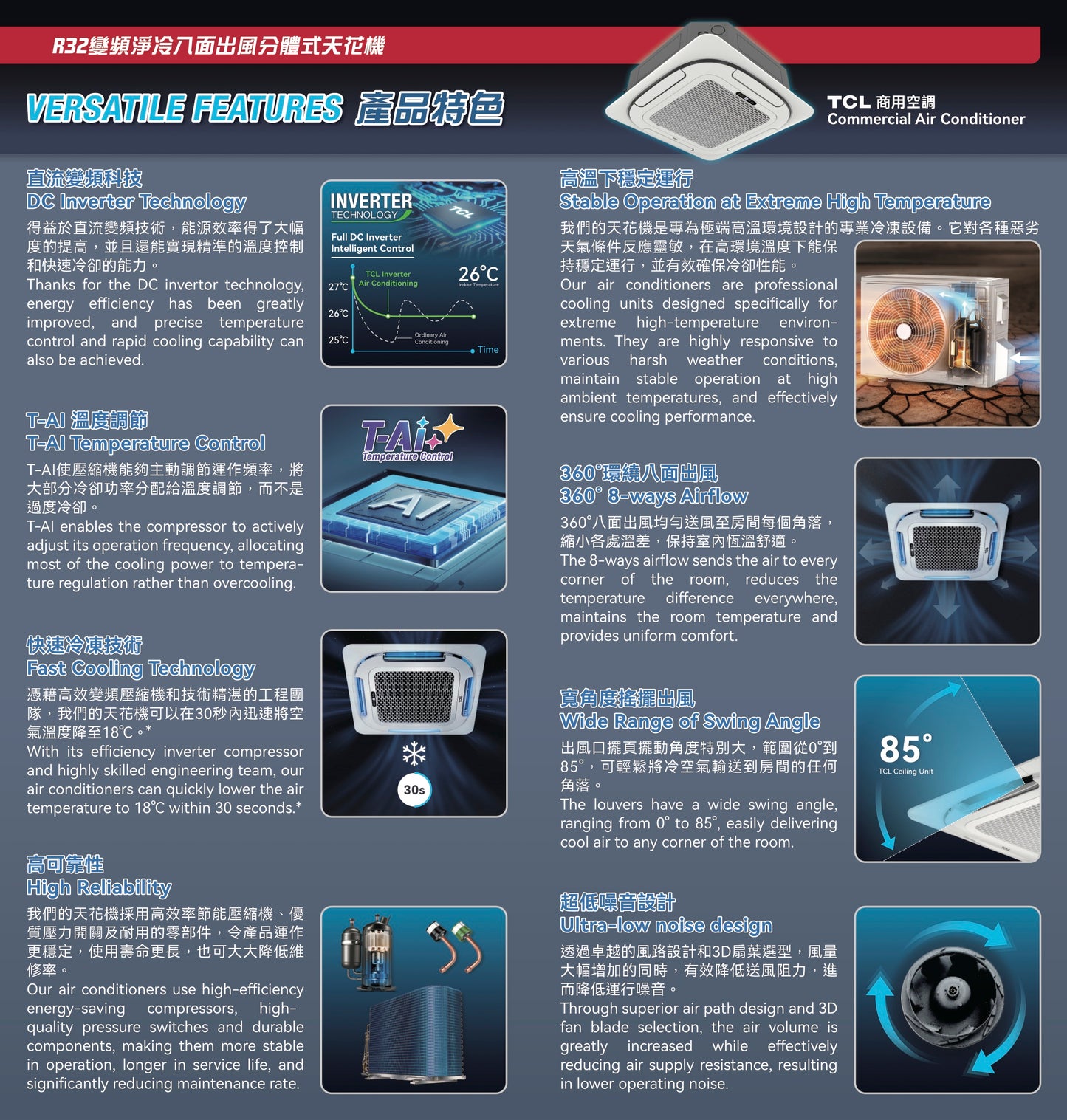 TCL 3匹R32 Wi-Fi 變頻淨冷八面出風藏天花冷氣機 TCC-24CCRH/DV(03)